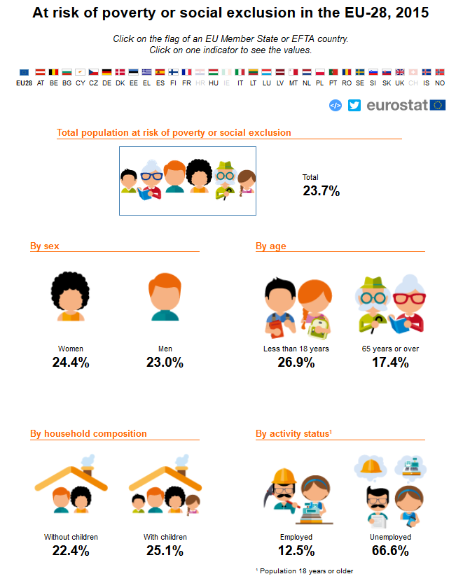 AROPE infographics