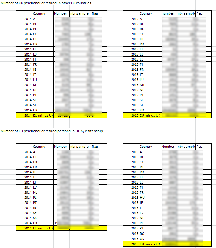 pension population count